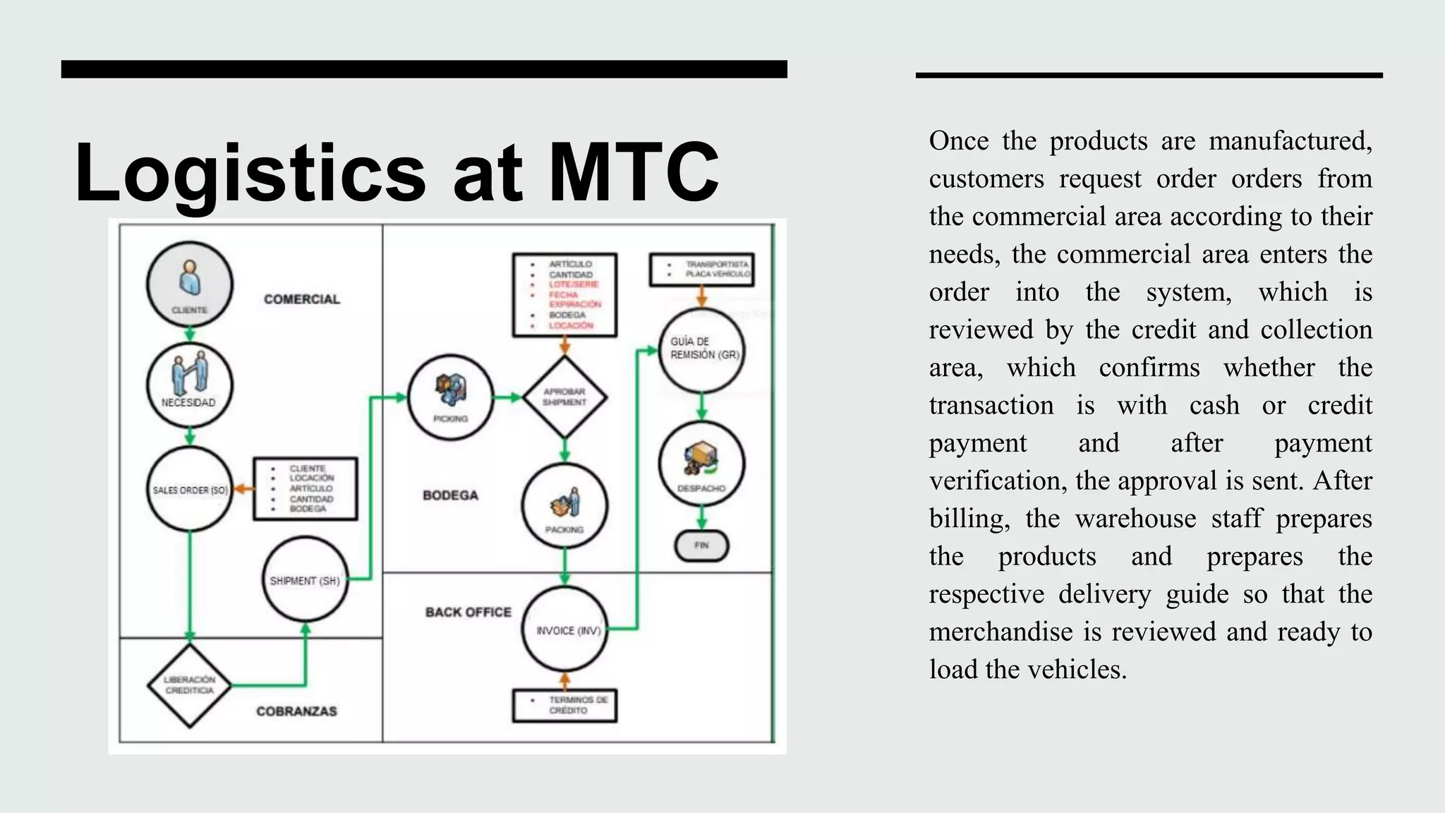 PRESENTATION MTC COURSERA pptx PRESENTATION MTC COURSERA pptx
