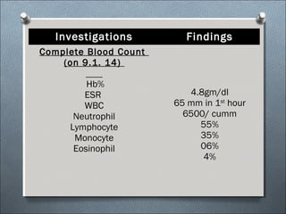Investigations Findings
Complete Blood Count
(on 9.1. 14)
Hb%
ESR
WBC
Neutrophil
Lymphocyte
Monocyte
Eosinophil
4.8gm/dl
65 mm in 1st
hour
6500/ cumm
55%
35%
06%
4%
 