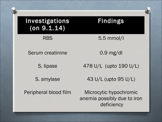 Investigations
(on 9.1.14)
Findings
RBS 5.5 mmol/l
Serum creatinine 0.9 mg/dl
S. lipase 478 U/L (upto 190 U/L)
S. amylase 43 U/L (upto 95 U/L)
Peripheral blood film Microcytic hypochromic
anemia possibly due to iron
deficiency
 