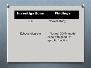 Investigations Findings
ECG Normal study
Echocardiogram Normal 2D/M mode
echo with good LV
systolic function
 