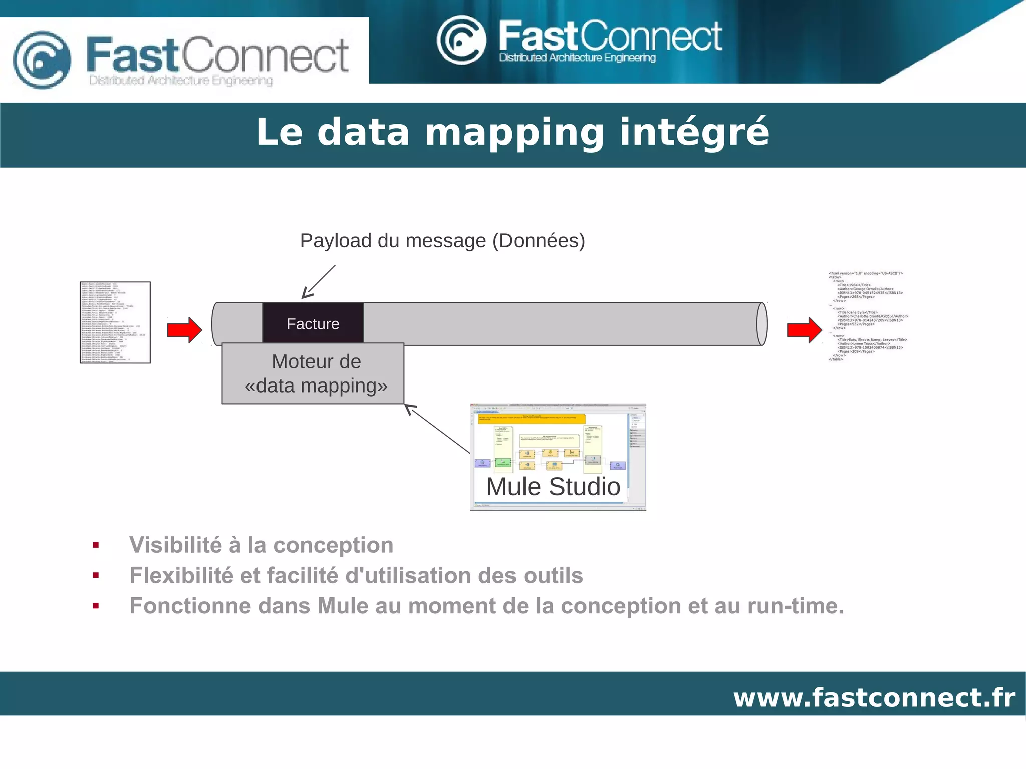 Le data mapping intégré

                   Payload du message (Données)



                  Facture

                Moteur de
              «data mapping»




                                     Mule Studio

   Visibilité à la conception
   Flexibilité et facilité d'utilisation des outils
   Fonctionne dans Mule au moment de la conception et au run-time.



                                                         www.fastconnect.fr
 