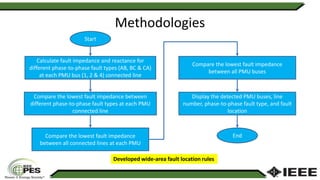 Methodologies
Start
Calculate fault impedance and reactance for
different phase-to-phase fault types (AB, BC & CA)
at each PMU bus (1, 2 & 4) connected line
Compare the lowest fault impedance between
different phase-to-phase fault types at each PMU
connected line
Compare the lowest fault impedance
between all connected lines at each PMU
Compare the lowest fault impedance
between all PMU buses
Display the detected PMU buses, line
number, phase-to-phase fault type, and fault
location
End
Developed wide-area fault location rules
 
