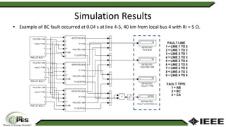 Simulation Results
• Example of BC fault occurred at 0.04 s at line 4-5, 40 km from local bus 4 with Rf = 5 Ω.
 