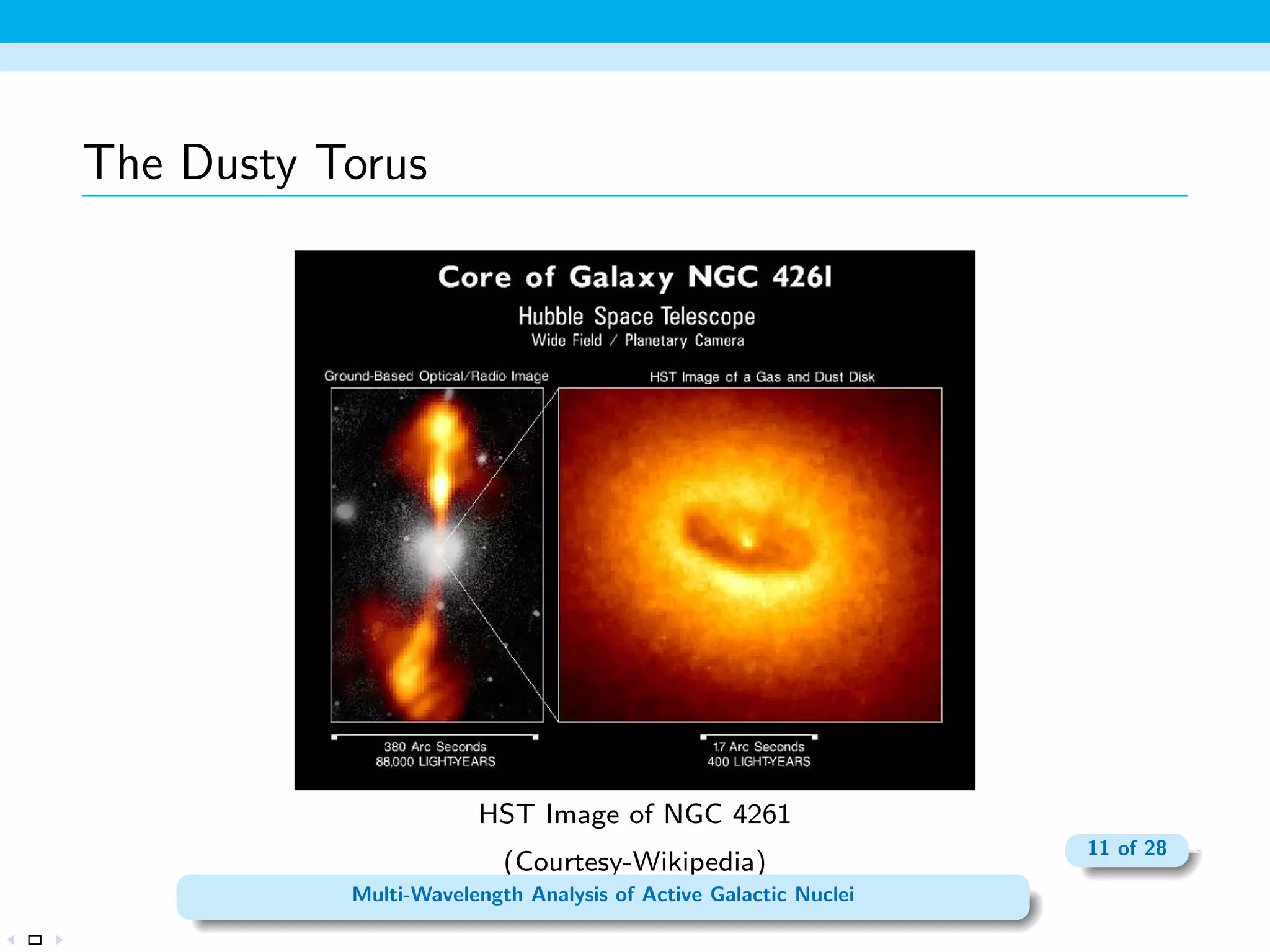 Typical Quasar Spectrum 
(www.astr.ua.edu/keel/agn/forest.html) 6 of 28 
Multi-Wavelength Analysis of Active Galactic Nuclei 
 
