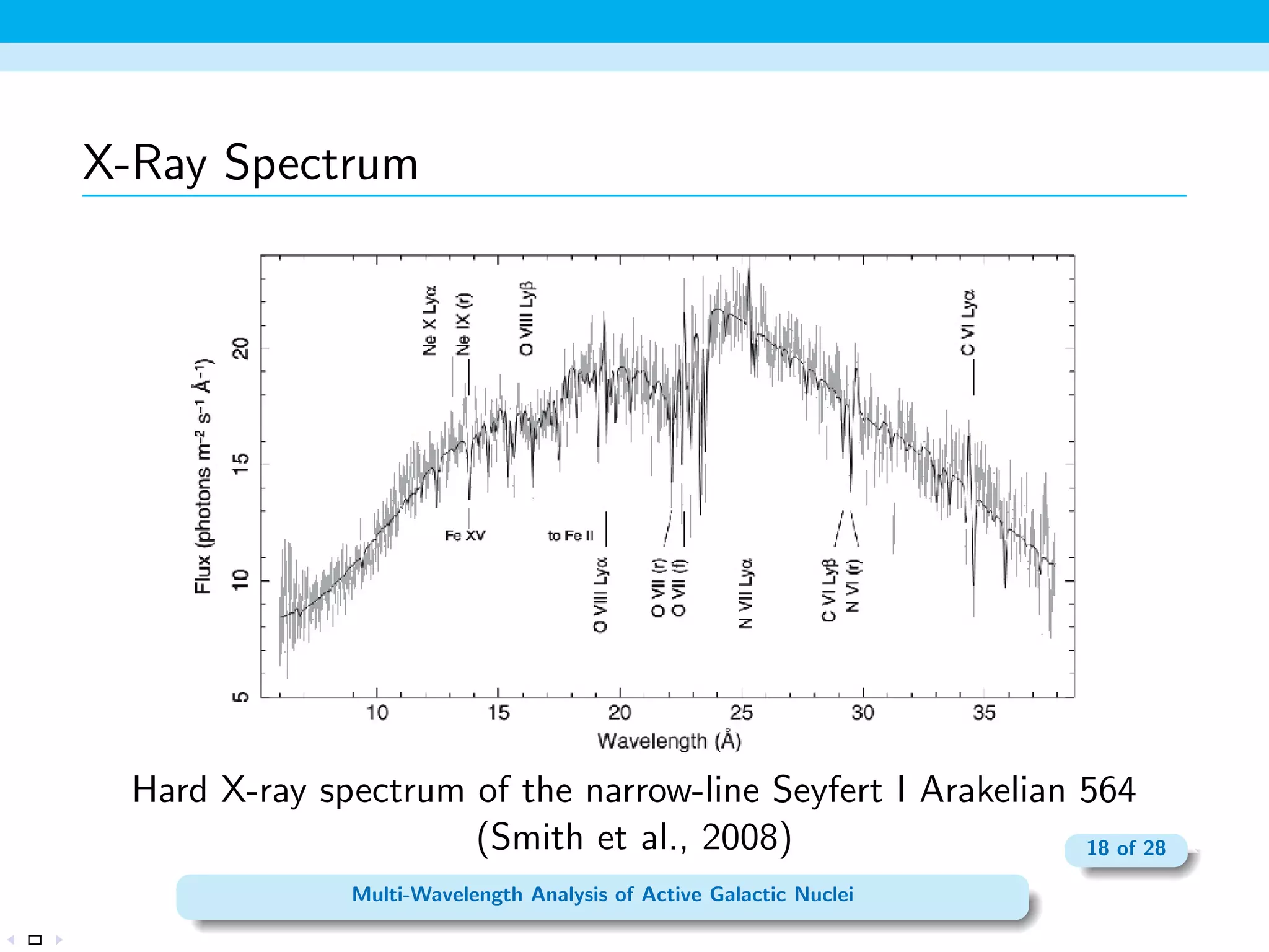 The Dusty Torus 
HST Image of NGC 4261 
(Courtesy-Wikipedia) 11 of 28 
Multi-Wavelength Analysis of Active Galactic Nuclei 
 