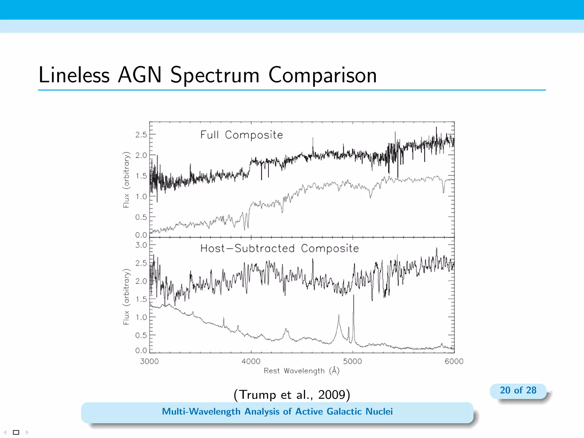 Cygnus A 
Contour images of the Cygnus A 
radio jet on various scales. 
(Carilli et al., 1996) 
13 of 28 
Multi-Wavelength Analysis of Active Galactic Nuclei 
 