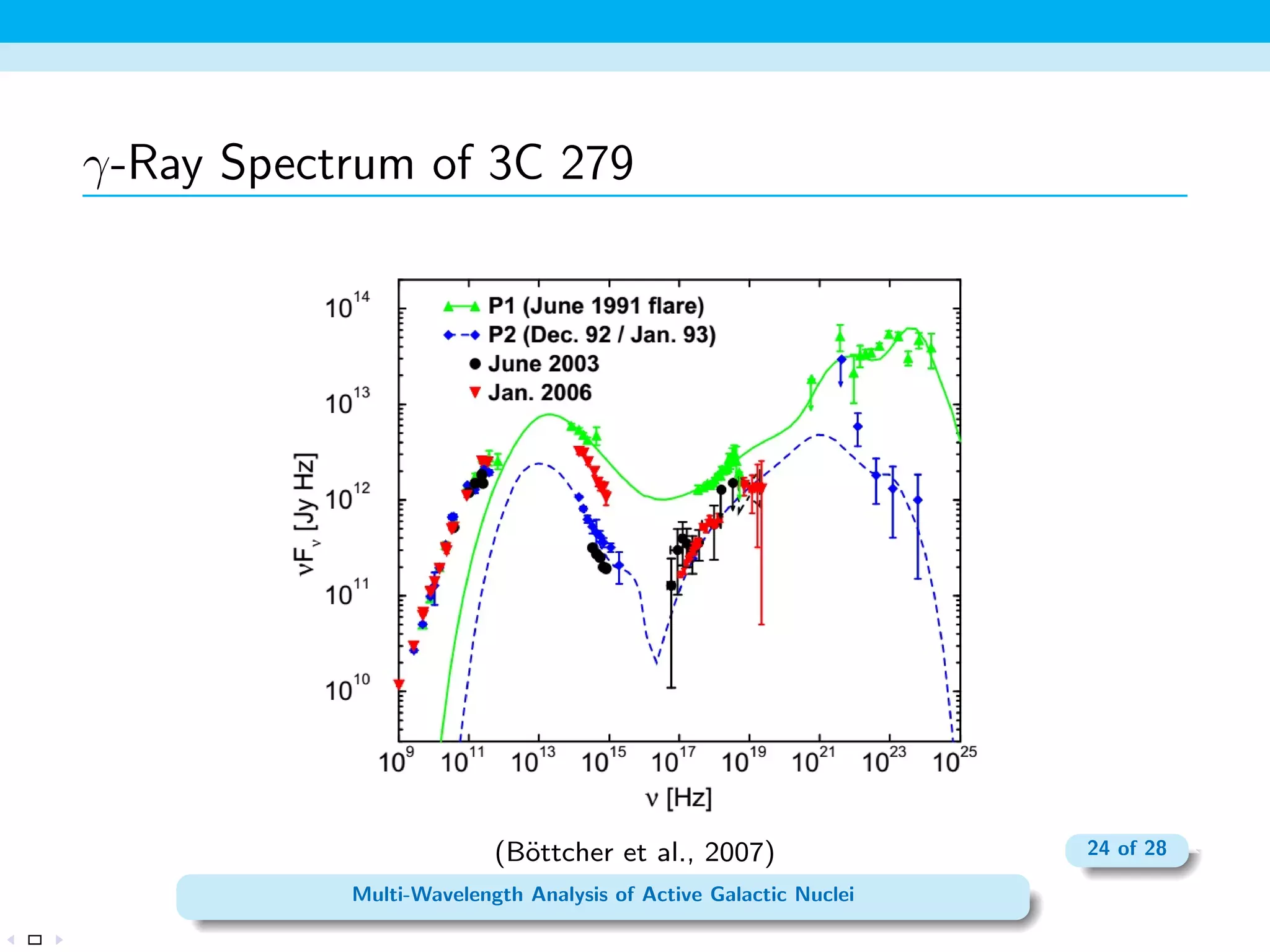 le produced in the inner 
AGN accretion disk depends in a predictable manner on the black 
hole's spin. 
 Speci 