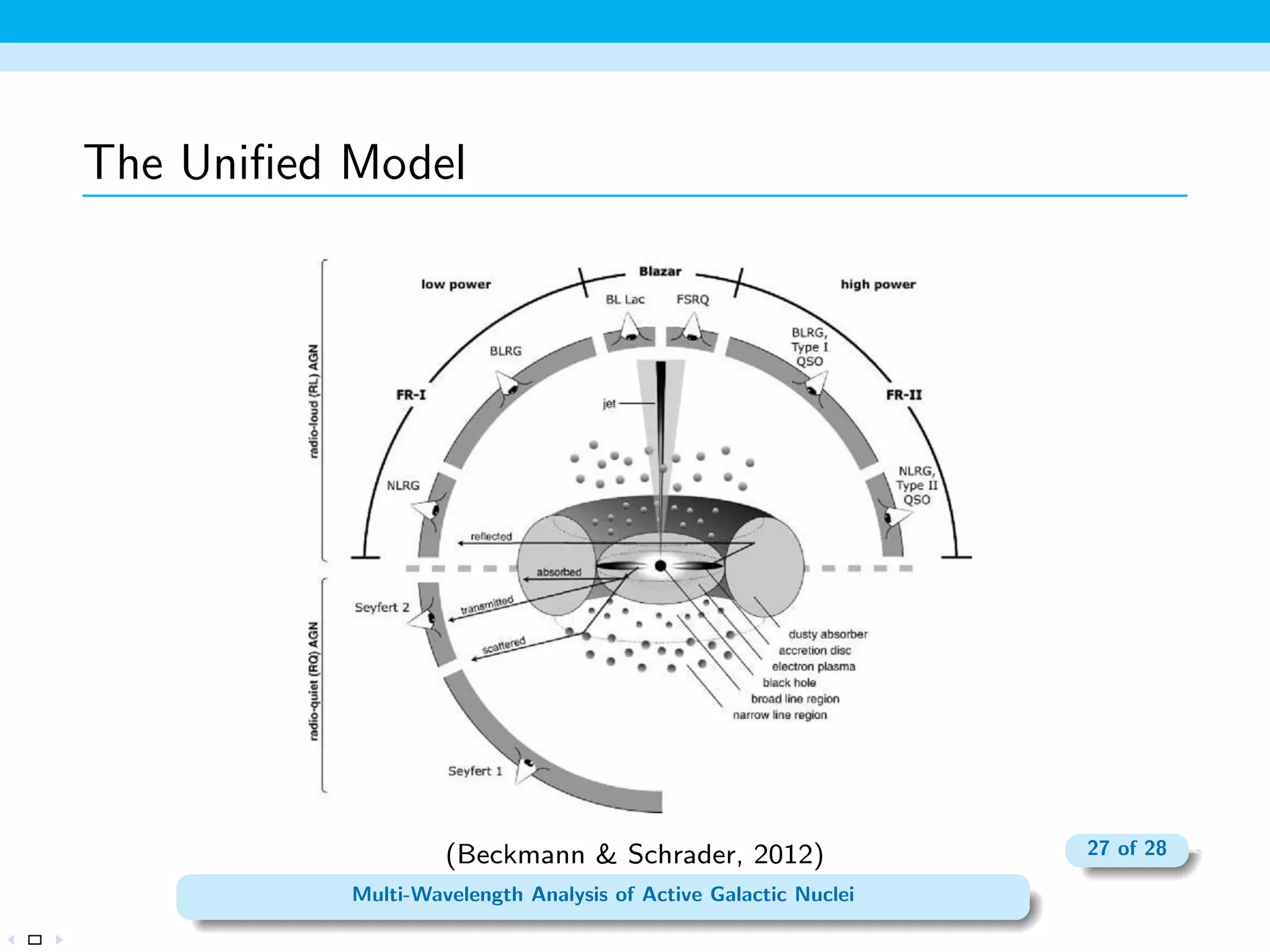 X-Ray Spectrum 
Hard X-ray spectrum of the narrow-line Seyfert I Arakelian 564 
(Smith et al., 2008) 18 of 28 
Multi-Wavelength Analysis of Active Galactic Nuclei 
 