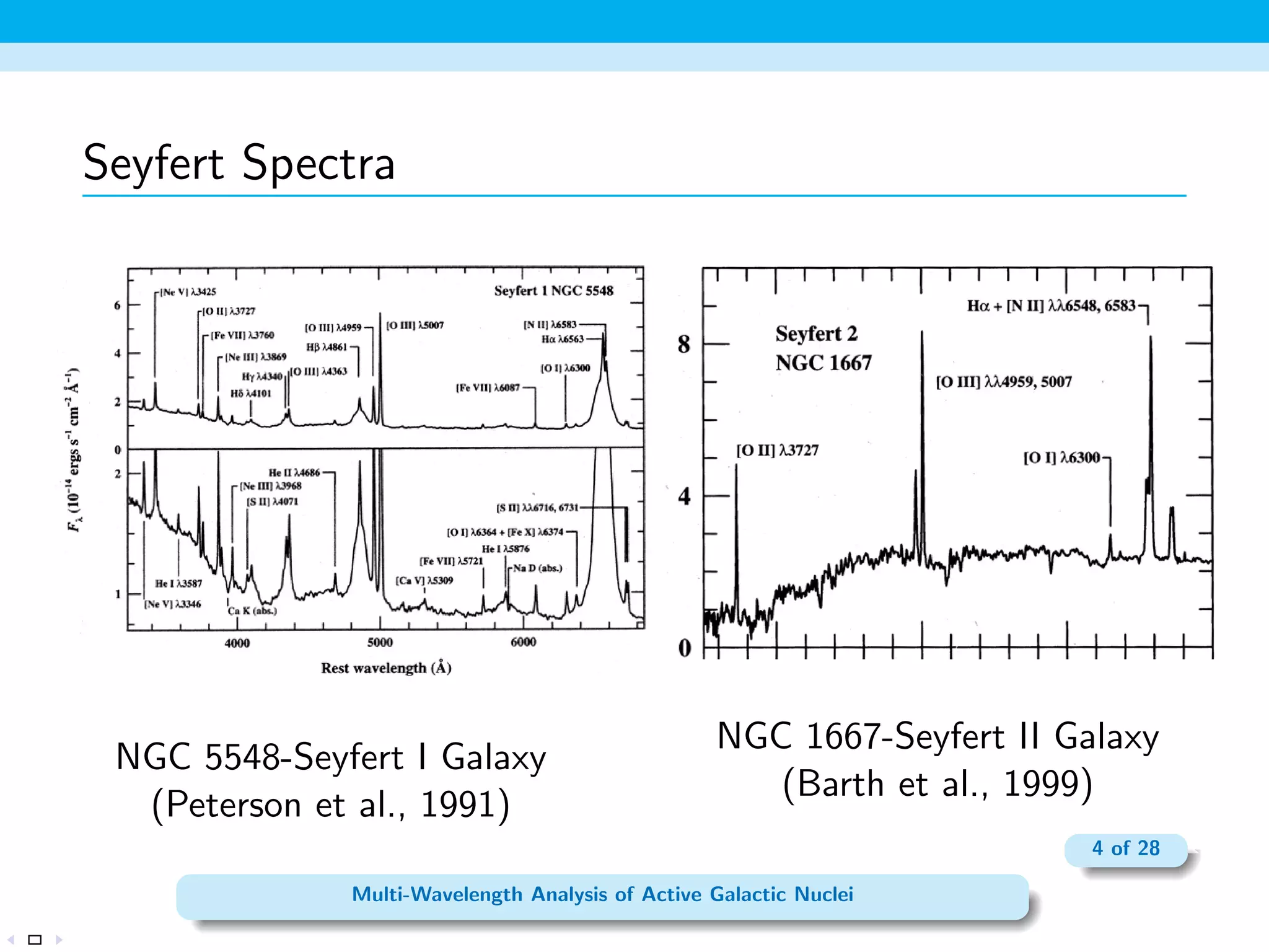 cation schemes 
have been developed (  the same underlying phenomenon). 
 Evolve strongly in time, with the comoving densities of luminous 
ones increasing by  103 from z  0 to z  2. 
 At z  0, at least 30% of all galaxies show some sign of a nuclear 
activity;  1% can be classi 