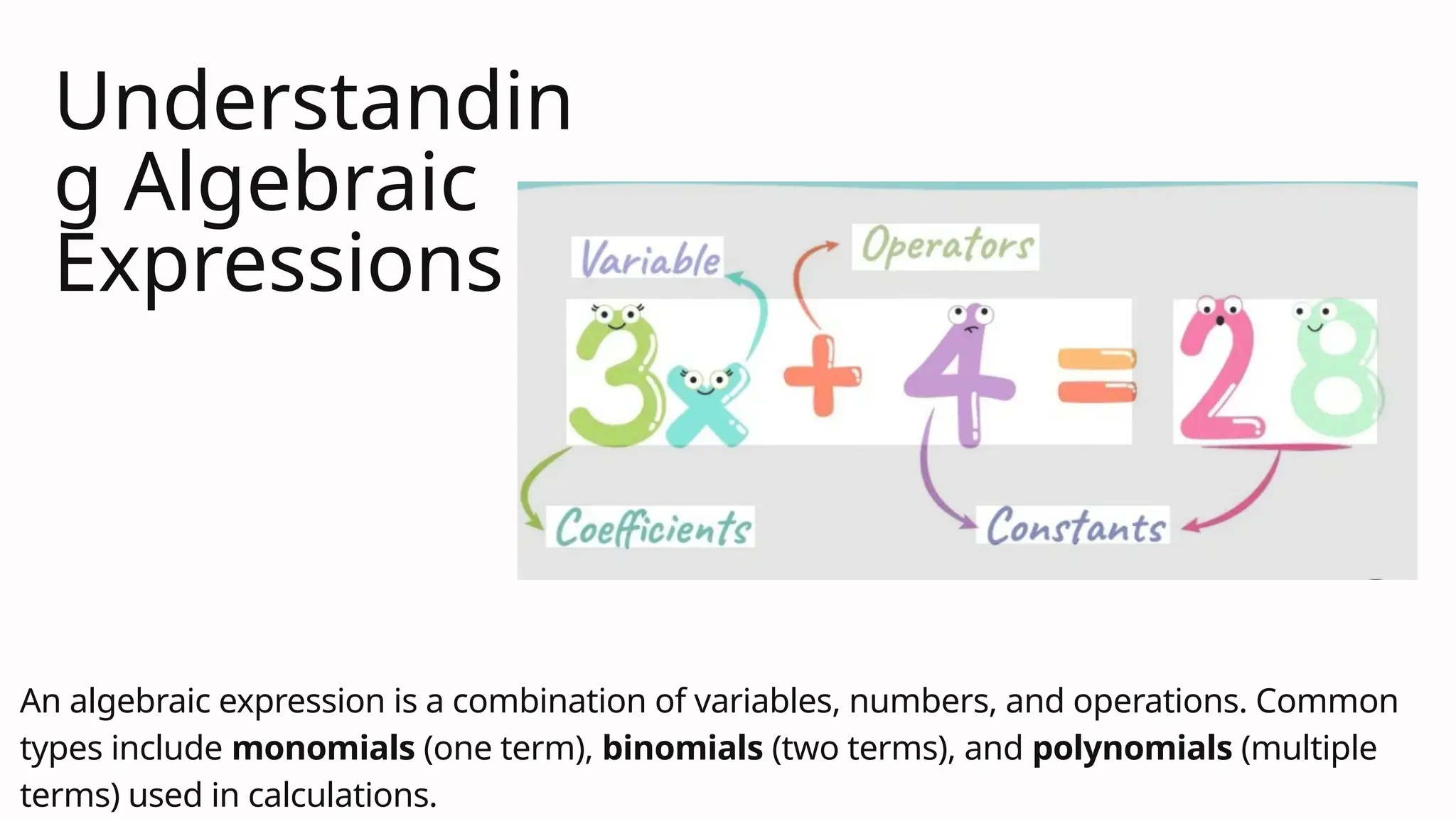Understandin
g Algebraic
Expressions
An algebraic expression is a combination of variables, numbers, and operations. Common
types include monomials (one term), binomials (two terms), and polynomials (multiple
terms) used in calculations.
 