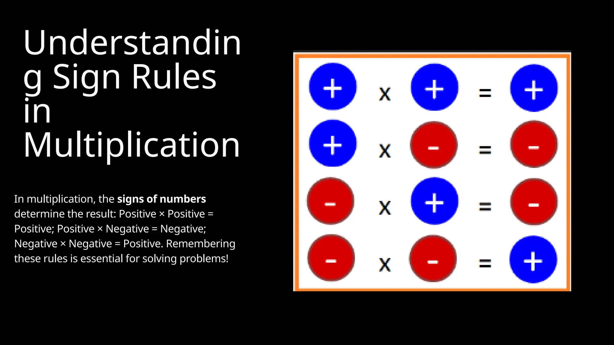Understandin
g Sign Rules
in
Multiplication
In multiplication, the signs of numbers
determine the result: Positive × Positive =
Positive; Positive × Negative = Negative;
Negative × Negative = Positive. Remembering
these rules is essential for solving problems!
 