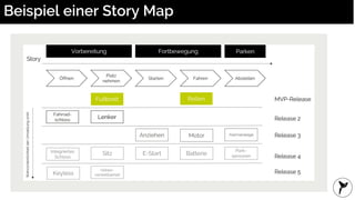 Beispiel einer Story Map
 