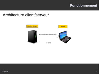 12/13/18 11
Fonctionnement
Architecture client/serveur
 
