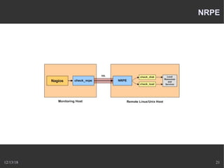 12/13/18 21
NRPE
 