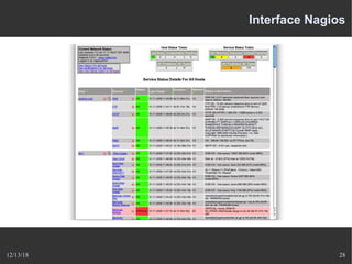 12/13/18 28
Interface Nagios
 