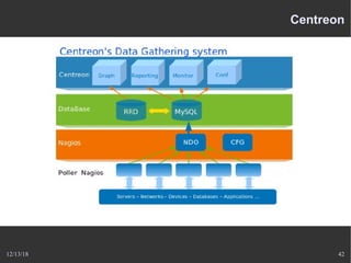 12/13/18 42
Centreon
 