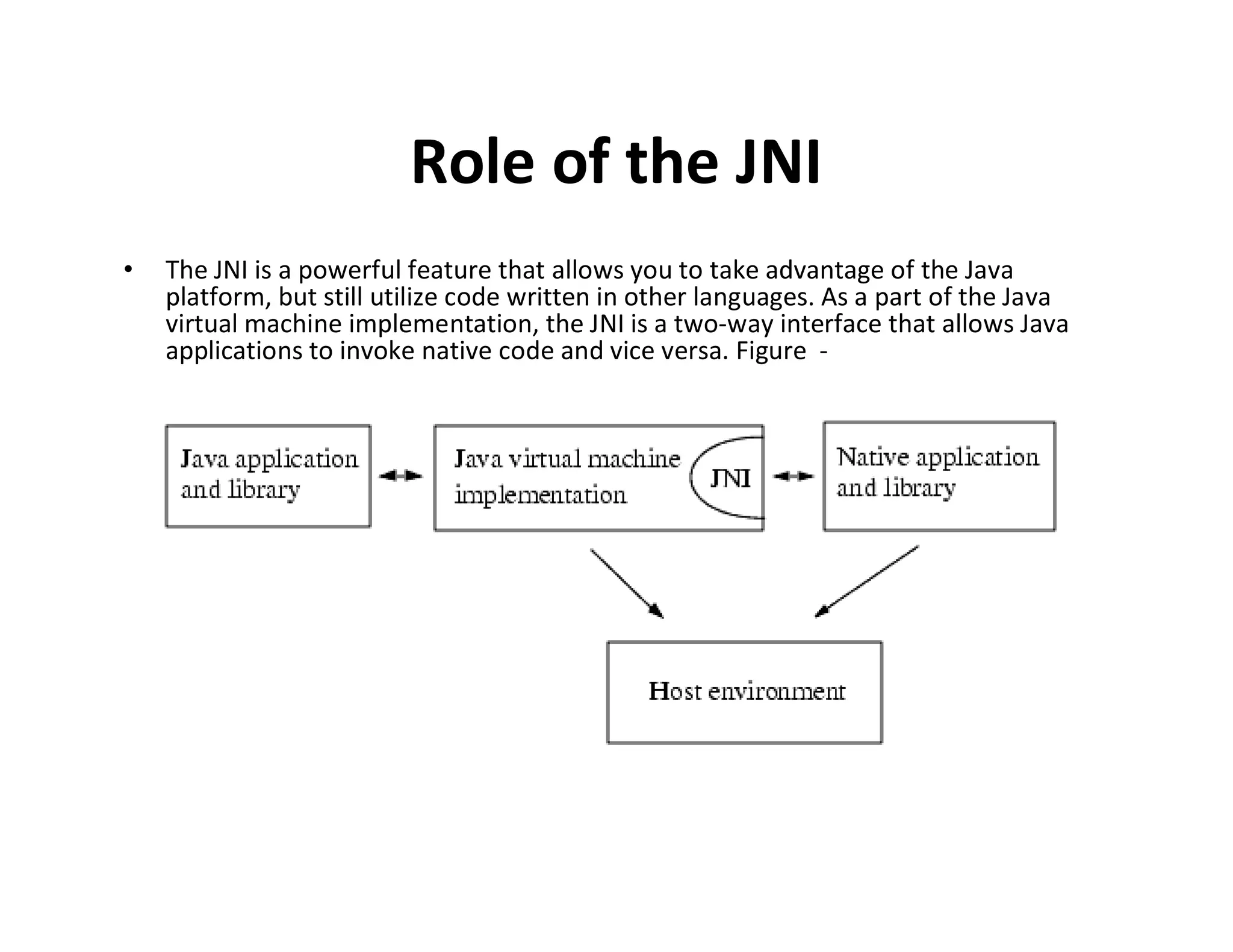 Role of the JNI
•

The JNI is a powerful feature that allows you to take advantage of the Java
platform, but still utilize code written in other languages. As a part of the Java
virtual machine implementation, the JNI is a two­way interface that allows Java
applications to invoke native code and vice versa. Figure ­

 