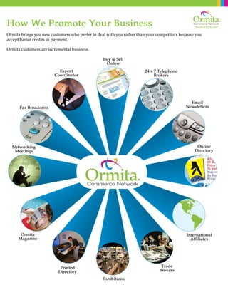 www.ormita.com
How We Promote Your Business
Ormita brings you new customers who prefer to deal with you rather than your competitors because you
accept barter credits in payment.
Ormita customers are incremental business.
Export
Coordinator
Fax Broadcasts
Networking
Meetings
Ormita
Magazine
Printed
Directory
Exhibitions
Trade
Brokers
International
Affiliates
Online
Directory
Email
Newsletters
24 x 7 Telephone
Brokers
Buy & Sell
Online
 