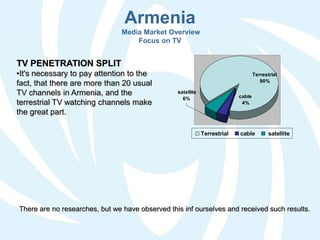 Armenia
Media Market Overview
Focus on TV
satellite
6% cable
4%
Terrestrial
90%
Terrestrial cable satellite
TV PENETRATION...