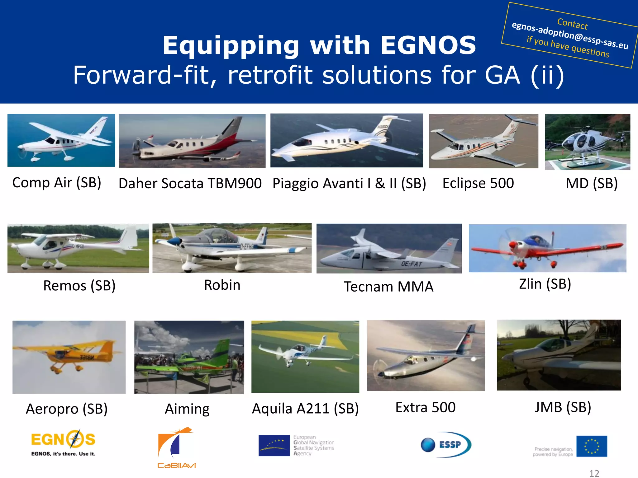 Piaggio Avanti I & II (SB)
Extra 500
Eclipse 500Daher Socata TBM900Comp Air (SB)
Remos (SB)
Aeropro (SB) Aiming Aquila A211 (SB)
Tecnam MMA Zlin (SB)Robin
JMB (SB)
MD (SB)
12
Equipping with EGNOS
Forward-fit, retrofit solutions for GA (ii)
 