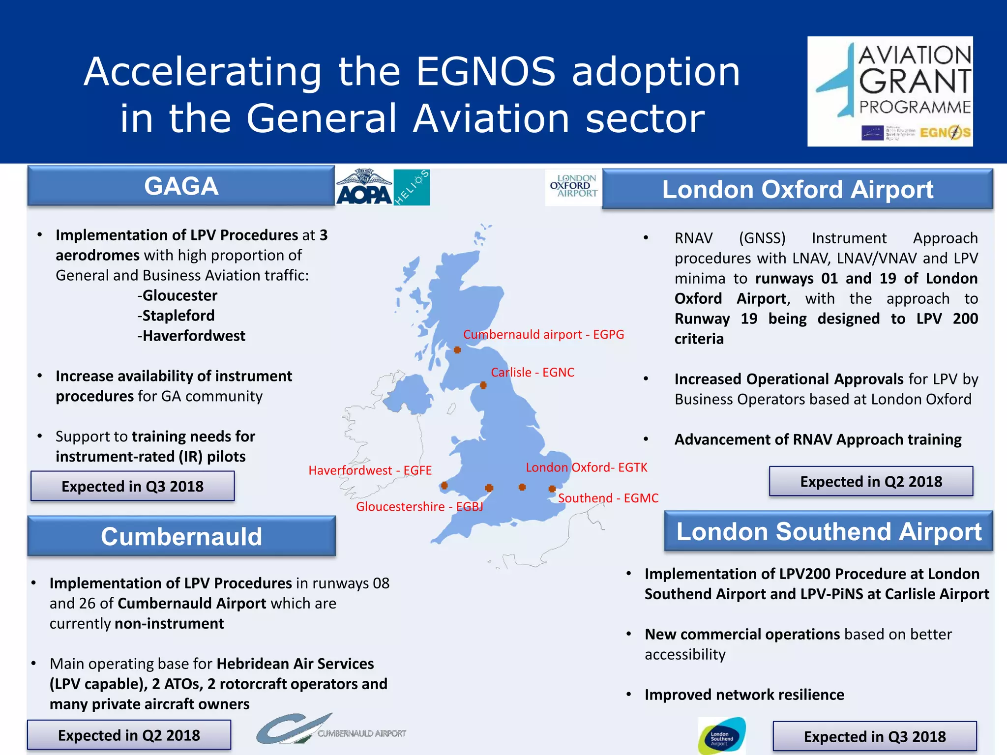 Accelerating the EGNOS adoption
in the General Aviation sector
ESSP-MOM-17059
13
GAGA
• Implementation of LPV Procedures at 3
aerodromes with high proportion of
General and Business Aviation traffic:
-Gloucester
-Stapleford
-Haverfordwest
• Increase availability of instrument
procedures for GA community
• Support to training needs for
instrument-rated (IR) pilots
• RNAV (GNSS) Instrument Approach
procedures with LNAV, LNAV/VNAV and LPV
minima to runways 01 and 19 of London
Oxford Airport, with the approach to
Runway 19 being designed to LPV 200
criteria
• Increased Operational Approvals for LPV by
Business Operators based at London Oxford
• Advancement of RNAV Approach training
Haverfordwest - EGFE
Gloucestershire - EGBJ
Carlisle - EGNC
London Oxford- EGTK
Cumbernauld airport - EGPG
Southend - EGMC
London Oxford Airport
London Southend AirportCumbernauld
• Implementation of LPV Procedures in runways 08
and 26 of Cumbernauld Airport which are
currently non-instrument
• Main operating base for Hebridean Air Services
(LPV capable), 2 ATOs, 2 rotorcraft operators and
many private aircraft owners
• Implementation of LPV200 Procedure at London
Southend Airport and LPV-PiNS at Carlisle Airport
• New commercial operations based on better
accessibility
• Improved network resilience
Expected in Q3 2018 Expected in Q2 2018
Expected in Q3 2018Expected in Q2 2018
 