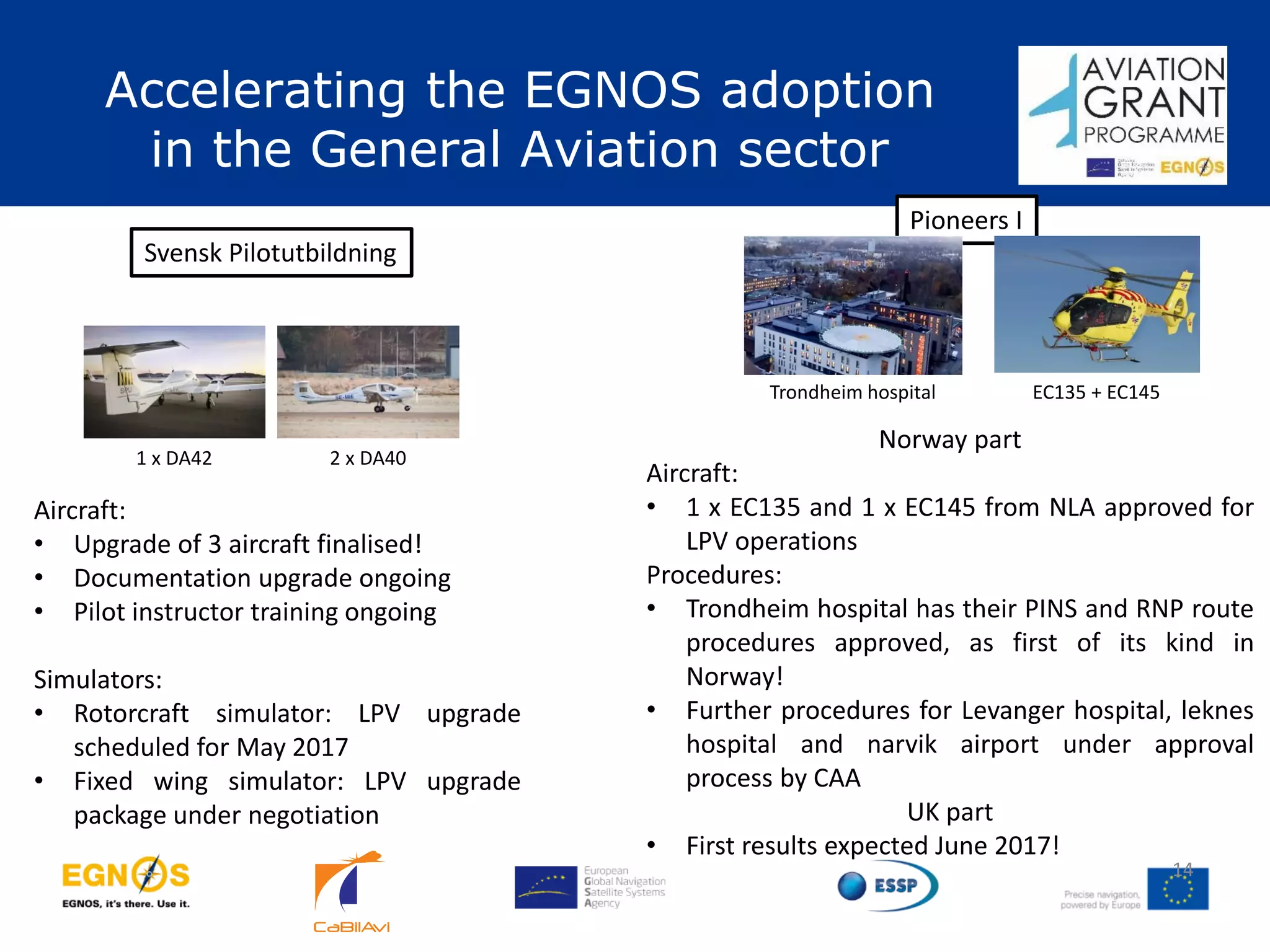 14
Norway part
Aircraft:
• 1 x EC135 and 1 x EC145 from NLA approved for
LPV operations
Procedures:
• Trondheim hospital has their PINS and RNP route
procedures approved, as first of its kind in
Norway!
• Further procedures for Levanger hospital, leknes
hospital and narvik airport under approval
process by CAA
UK part
• First results expected June 2017!
Svensk Pilotutbildning
1 x DA42 2 x DA40
Aircraft:
• Upgrade of 3 aircraft finalised!
• Documentation upgrade ongoing
• Pilot instructor training ongoing
Simulators:
• Rotorcraft simulator: LPV upgrade
scheduled for May 2017
• Fixed wing simulator: LPV upgrade
package under negotiation
Pioneers I
Trondheim hospital EC135 + EC145
Accelerating the EGNOS adoption
in the General Aviation sector
 