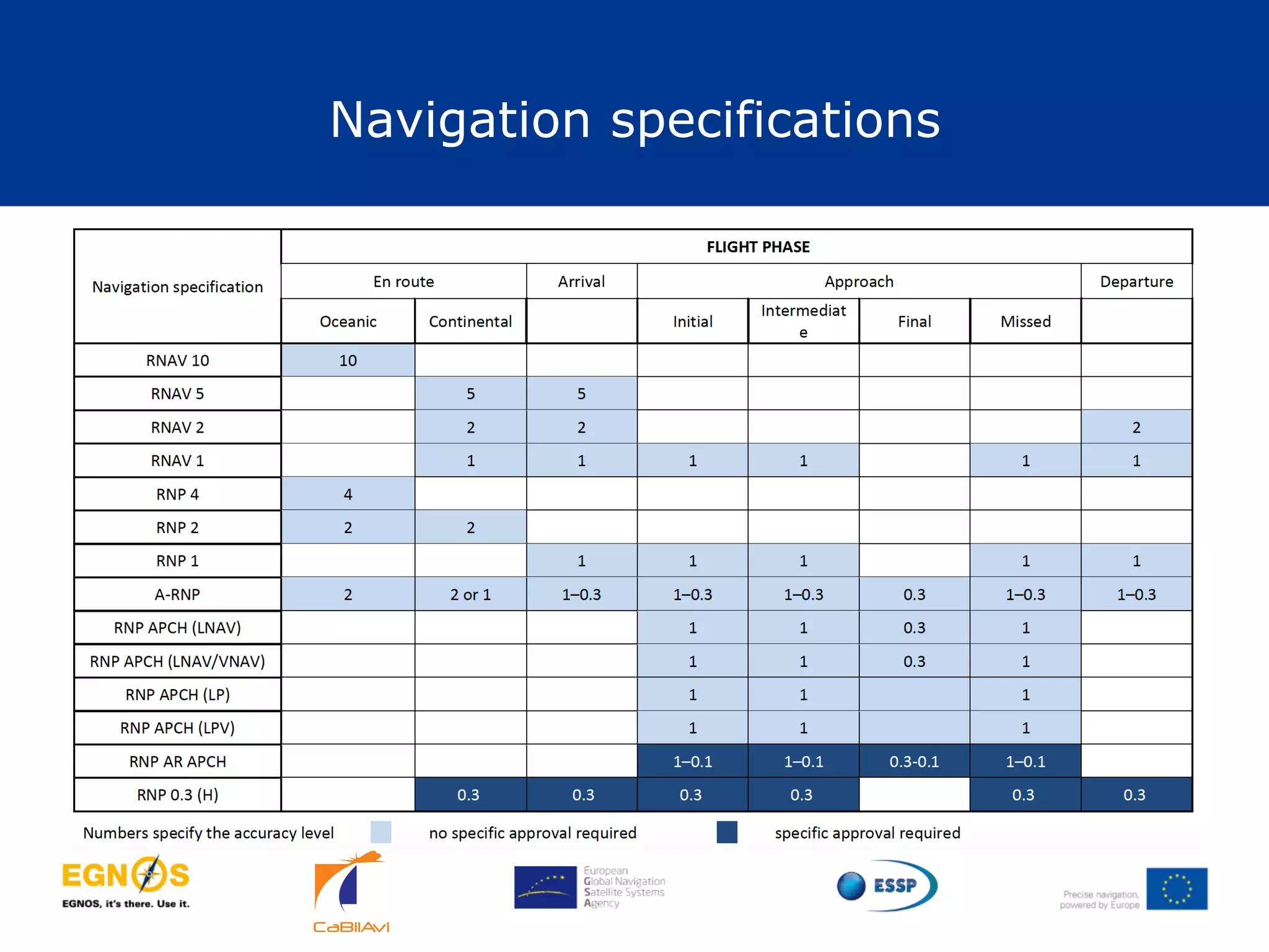 Navigation specifications
40
 