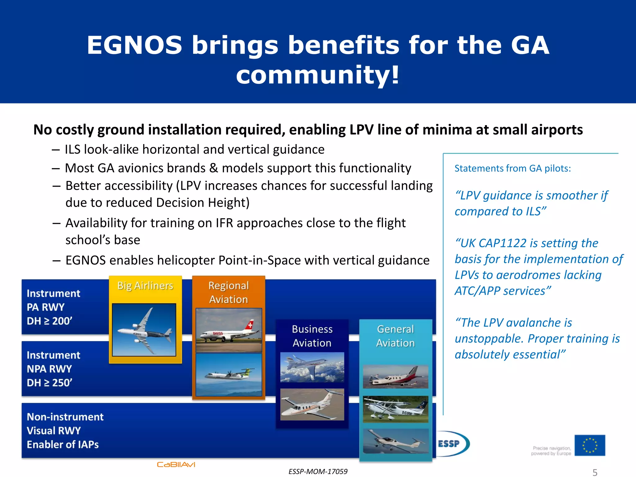 EGNOS brings benefits for the GA
community!
No costly ground installation required, enabling LPV line of minima at small airports
– ILS look-alike horizontal and vertical guidance
– Most GA avionics brands & models support this functionality
ESSP-MOM-17059 5
Statements from GA pilots:
“LPV guidance is smoother if
compared to ILS”
“UK CAP1122 is setting the
basis for the implementation of
LPVs to aerodromes lacking
ATC/APP services”
“The LPV avalanche is
unstoppable. Proper training is
absolutely essential”
– Better accessibility (LPV increases chances for successful landing
due to reduced Decision Height)
– Availability for training on IFR approaches close to the flight
school’s base
– EGNOS enables helicopter Point-in-Space with vertical guidance
 