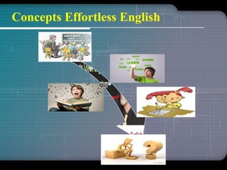 Method Learn English A new method learn english | PPTX