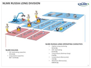 NLMK KALUGA
• EAF steelmaking capacities
1.5 m t/y
• Long product capacities
0.9 – 1.5 m t/y
NLMK RUSSIA LONG DIVISION
16
NLMK RUSSIA LONG OPERATING CAPACITIES
• Captive scrap processing
3.5 m t/y
• EAF steelmaking
2.2 m t/y
• Long products (Nizhniye Sergi)
1 m t/y
• Long products (Berezovsky)
1 m t/y
• Metalware (Berezovsky)
0.56 m t/y
 