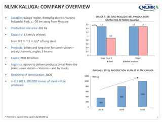 350
800
1000
0
200
400
600
800
1000
1200
2013E 2014E 2015E
‘000 t/y
FINISHED STEEL PRODUCTION PLAN AT NLMK KALUGA
6
CRUDE STEEL AND ROLLED STEEL PRODUCTION
CAPACITIES AT NLMK KALUGA
NLMK KALUGA: COMPANY OVERVIEW
• Location: Kaluga region, Borovsky district, Vorsino
Industrial Park, c.~70 km away from Moscow
• Production site area: 202 ha
• Capacity: 1.5 m t/y of steel,
from 0.9 to 1.5 m t/y* of long steel
• Products: billets and long steel for construction –
rebar, channels, angles, I-beams
• Capex: RUB 38 billion
• Logistics: option to deliver products by rail from the
plant’s own station – Vorsino – and by trucks
• Beginning of construction: 2008
• In Q3 2013, 100,000 tonnes of steel will be
produced
1,5 1,5
0,9
1,5
0
0,2
0,4
0,6
0,8
1
1,2
1,4
1,6
Stage 1 and 2 Stage 3
Steel Rolled products
m t/y
* Potential to expand rolling capacity by 600,000 t/y
 