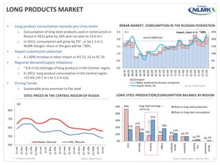 LONG PRODUCTS MARKET
• Long product consumption exceeds pre-crisis levels
o Consumption of long steel products used in construction in
Russia in 2012 grew by 10% year-on-year to 15.6 m t
o In 2013, consumption will grow by 7%*, or by 1.1 m t;
NLMK Kaluga’s share in the gain will be ~30%.
• Import substitution potential
o A c.60% increase in rebar import vs H1’12, x3 vs H1’10
• Regional demand/supply imbalance
o ~3.8 m t/y shortage of long products in the Central region
o In 2012, long product consumption in the Central region
+15.6% (+0.7 m t to 5.2 m t/y)
• Pricing trends
o Sustainable price premium to flat steel
LONG STEEL PRODUCTION/CONSUMPTION BALANCE BY REGION
46%
21%
8% 9% 8% 6%
1% 0%
17%
12%
31%
18%
11%
7%
2% 1%
0%
10%
20%
30%
40%
50%
Ural
Siberian
Central
Volga
North
Western
Southern
Far
Eastern
North
Caucasian
Share in long steel production
Share in long steel consumption
long steel shortage –
3.8 m t/y
0%
5%
10%
15%
20%
25%
0,0
0,5
1,0
1,5
2,0
2,5
Q108
Q208
Q308
Q408
Q109
Q209
Q309
Q409
Q110
Q210
Q310
Q410
Q111
Q211
Q311
Q411
Q112
Q212
Q312
Q412
Q113
Q213
Import
Rebar produced by Russian companies
Import share, rhs Source: Metal Expert
REBAR MARKET, CONSUMPTION IN THE RUSSIAN FEDERATION
m t
record 2008 level
Import, share in % ~20%
STEEL PRICES IN THE CENTRAL REGION OF RUSSIA
9
450
550
650
750
850
Jan-12
Feb-12
Mar-12
Apr-12
May-12
Jun-12
Jul-12
Aug-12
Sep-12
Oct-12
Nov-12
Dec-12
Jan-13
Feb-13
Mar-13
Apr-13
May-13
Jun-13
Jul-13
Rebar, Moscow HRC, Moscow
$/t
Source: Metal Expert. Data for 2012.Source: Metal Expert* - Company estimates
 