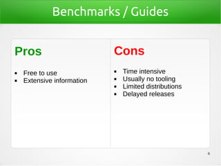 6
Benchmarks / Guides
Pros
◼ Free to use
◼ Extensive information
Cons
◼ Time intensive
◼ Usually no tooling
◼ Limited distributions
◼ Delayed releases
 