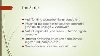 The State
Main funding source for higher education.
Influential but colleges have some autonomy
(Dartmouth College v. Wo...