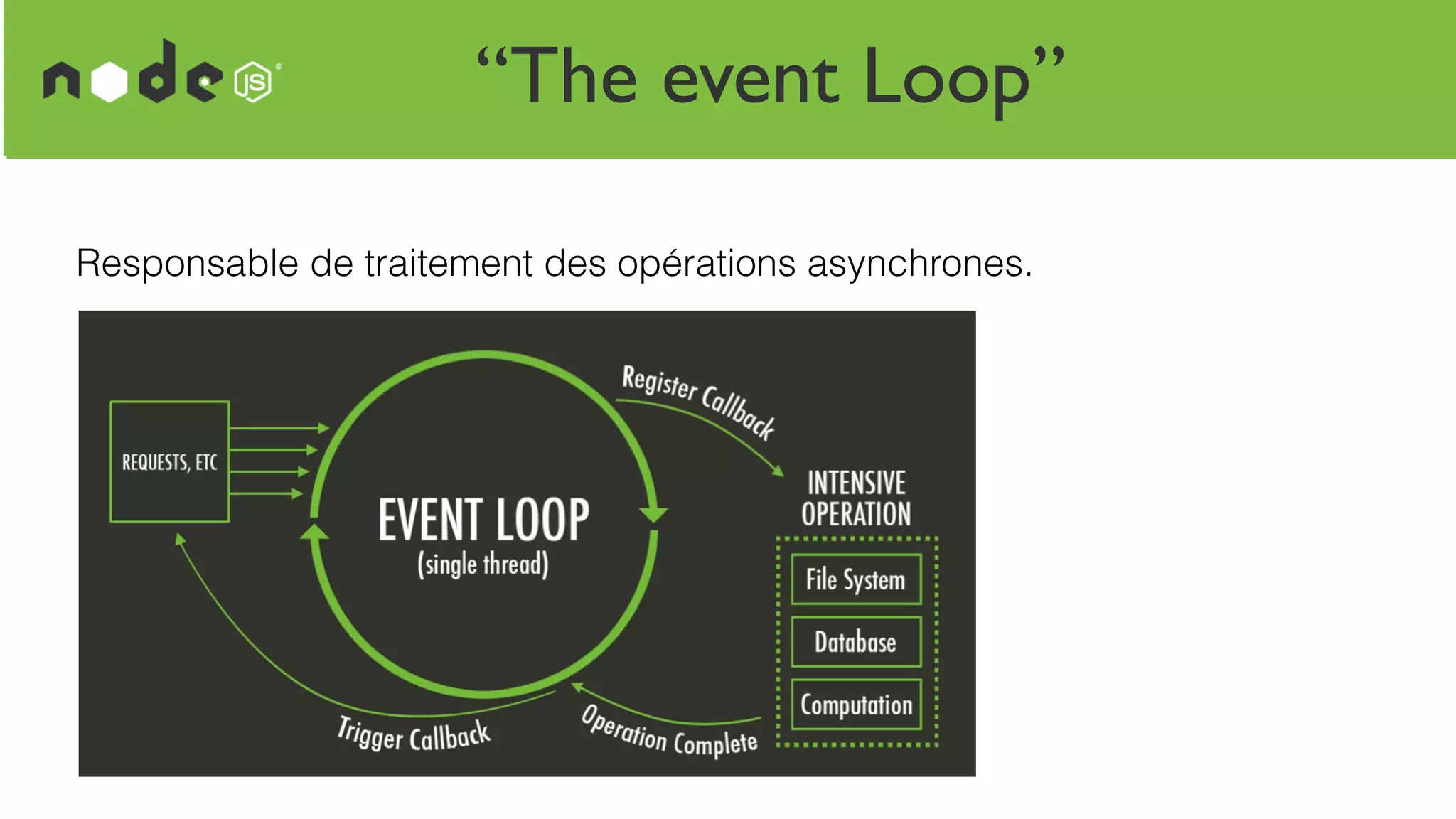 “The event Loop”
Responsable de traitement des opérations asynchrones.
 