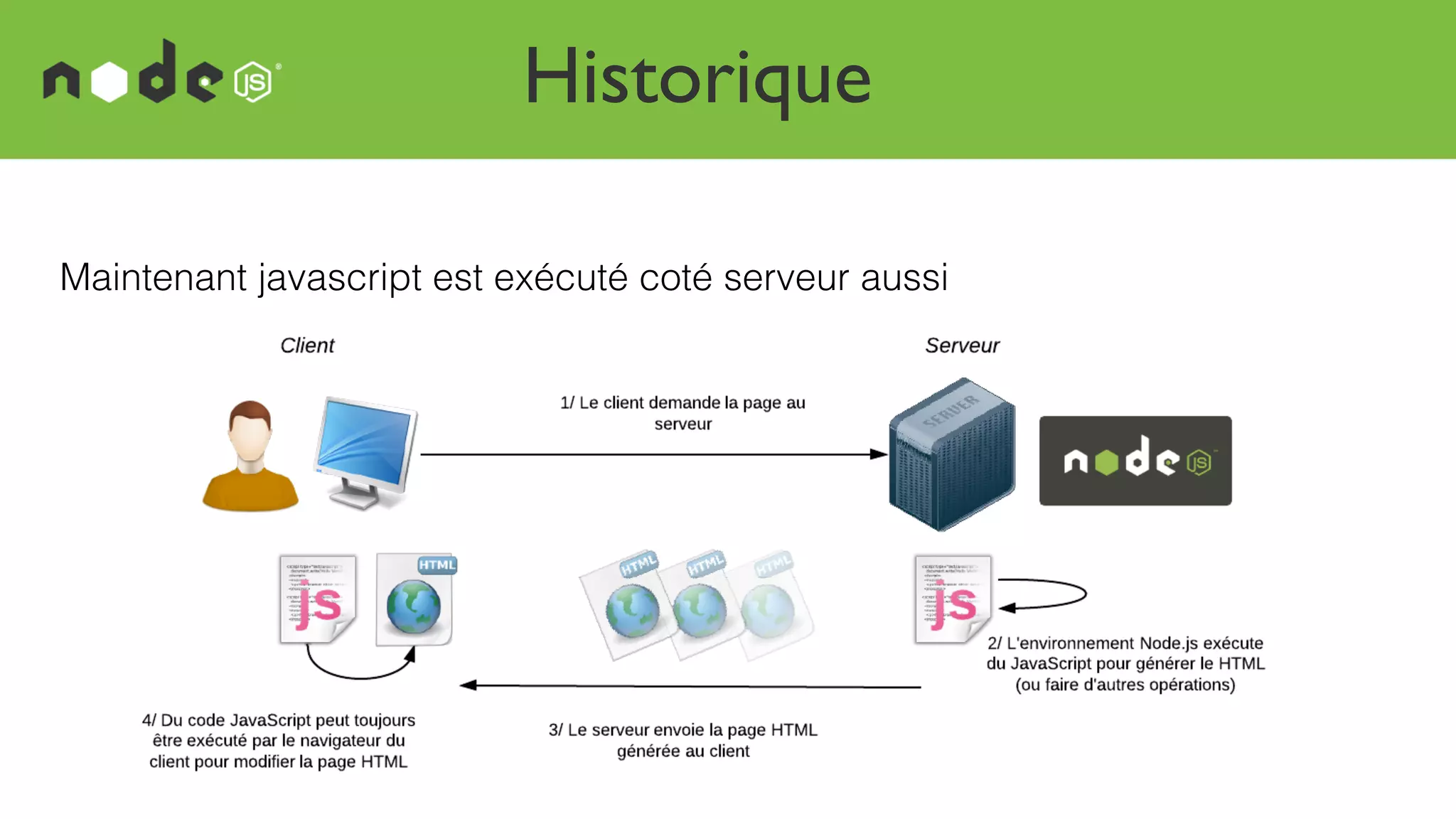 Historique
Maintenant javascript est exécuté coté serveur aussi
 