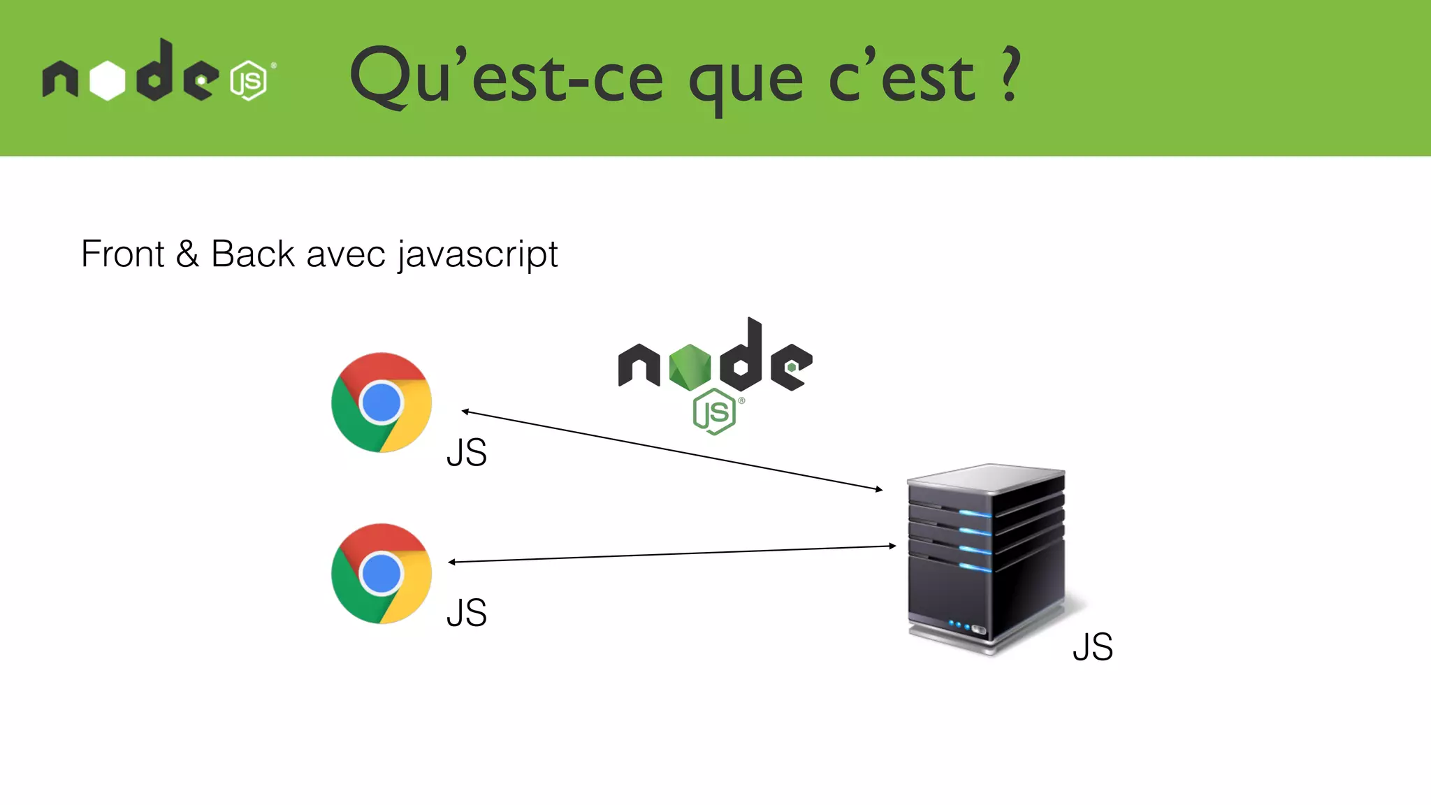 Qu’est-ce que c’est ?
JS
JS
JS
Front & Back avec javascript
 