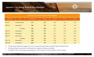 Appendix I: San Ramon Deeps Drilling Highlights
A Selection of San Ramon Deeps Drilling Highlights
Drill Hole Vein True Width (m) Ag (g/t) Au (g/t) Pb (%) Zn (%)
SR14-01 San Ramon HW2 6.57 393 0.20 0.50 1.64
MPZ-186 Inmaculada 2 5.80 552 0.28 0.44 1.34
Including 2.84 1,025 0.53 0.81 2.45
MPZ-187 Inmaculada 2 4.08 319 0.17 0.23 0.44
MPZ-195 Inmaculada 2 7.89 425 0.12 0.31 0.67
MPZ-197 Inmaculada 2 11.44 185 0.05 0.13 0.29
Including 4.50 310 0.07 0.13 0.43
MPZ-198 Inmaculada 2 6.80 432 0.09 0.32 1.00
MPZ-200 Inmaculada 2 10.38 178 0.10 0.21 0.51
25
• The San Ramon Deeps Zone appears to be a new mineralized shoot beside the original Upper San Ramon Zone
• San Ramon Deeps remains open in all directions for expansion; drilling is continuing
• See IMPACT Silver News Releases dated March 31, 2015, January 12, 2016 and March 2, 2016 for details
 