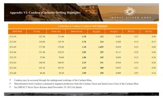 Appendix VI: Condesa (Cuchara) Drilling Highlights
A Selection of Condesa (Cuchara) Drill Highlights
Drill Hole To (m) From (m) Interval (m) Ag (g/t) Au (g/t) Pb (%) Zn (%)
Z12-39 167.30 171.00 3.70 312 0.029 0.27 0.90
Z12-42 136.00 139.78 3.78 214 0.269 0.15 0.37
Z12-45 177.90 179.00 1.10 1,655 0.010 0.25 0.08
Z12-46 151.40 154.25 2.85 255 0.111 0.22 0.46
Z12-55 57.80 59.60 1.80 245 0.030 0.12 0.36
Z12-63 106.50 108.85 2.35 231 0.010 0.16 0.26
Z12-64 101.10 105.55 4.45 200 0.035 0.21 0.49
Z12-68 46.40 50.30 3.90 250 0.009 0.07 0.16
28
• Condesa may be accessed through the underground workings of the Cuchara Mine,
• Mineralization from Condesa is planned to augment production from the Cuchara, Oscar and Santa Lucia Veins in the Cuchara Mine
• See IMPACT Silver News Release dated November 19, 2012 for details
 
