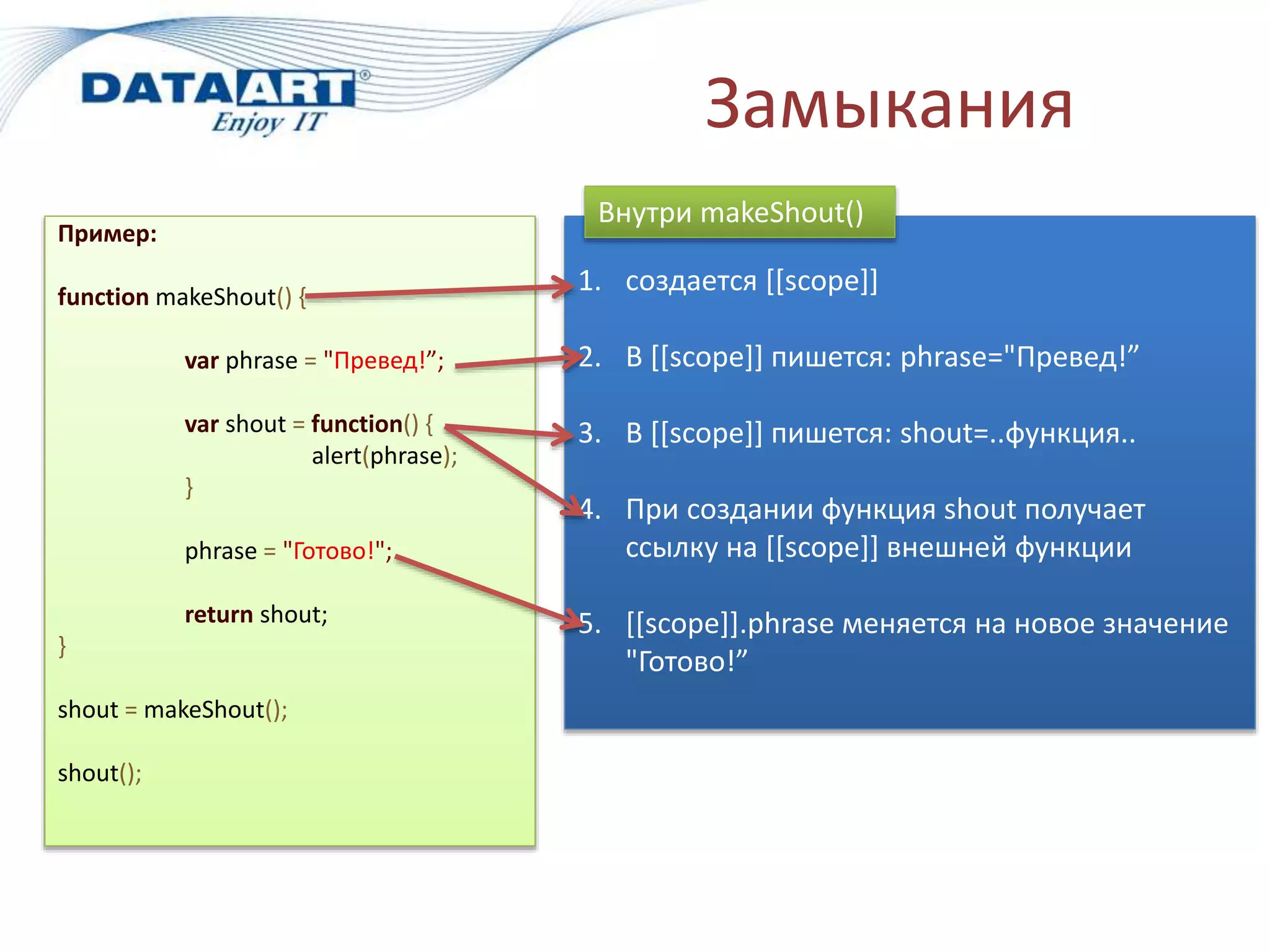 Замыкания
Пример:
function makeShout() {
var phrase = "Превед!”;
var shout = function() {
alert(phrase);
}
phrase = "Готово!";
return shout;
}
shout = makeShout();
shout();
1. создается [[scope]]
2. В [[scope]] пишется: phrase="Превед!”
3. В [[scope]] пишется: shout=..функция..
4. При создании функция shout получает
ссылку на [[scope]] внешней функции
5. [[scope]].phrase меняется на новое значение
"Готово!”
Внутри makeShout()
 