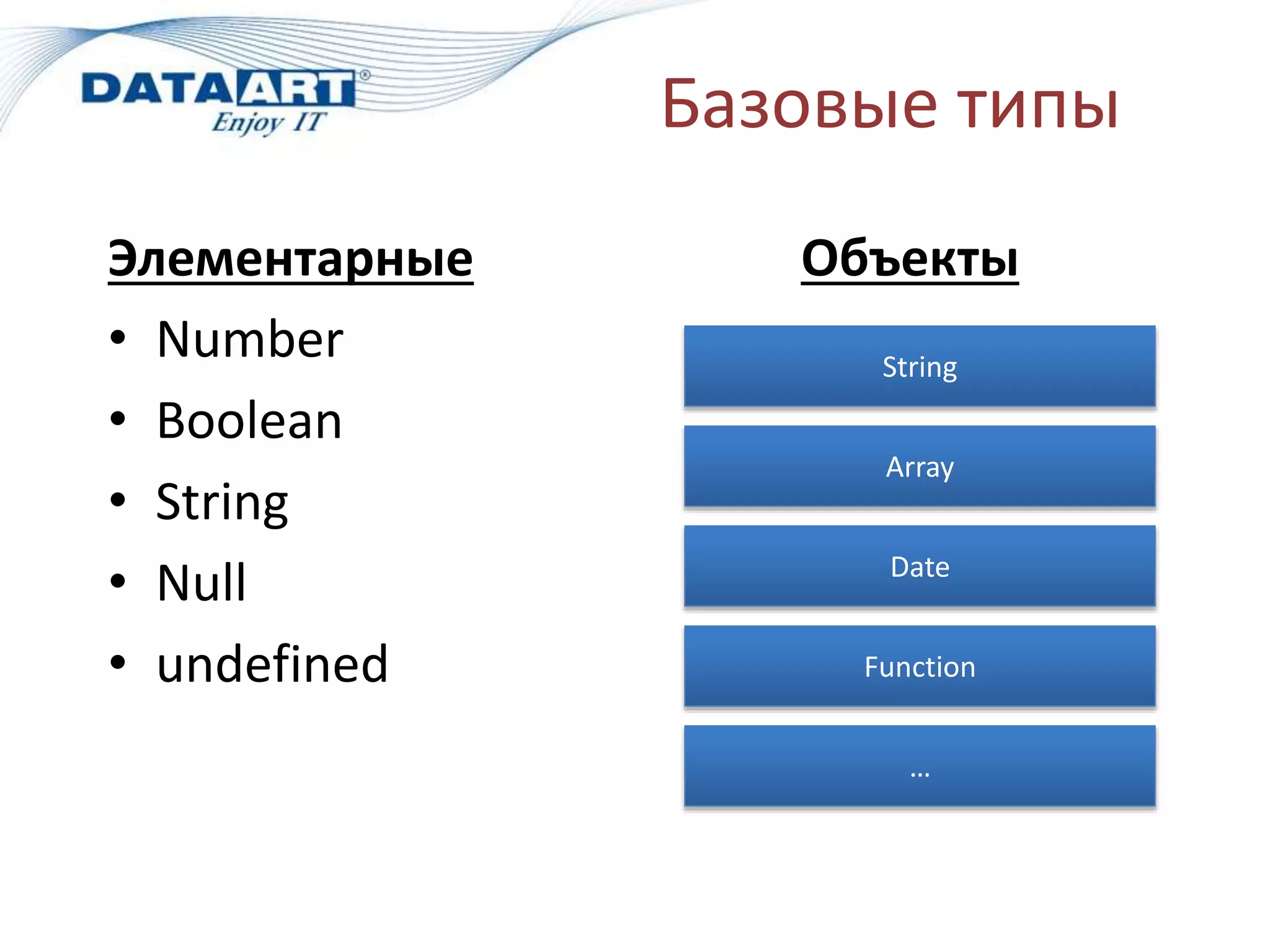 Базовые типы
Элементарные
• Number
• Boolean
• String
• Null
• undefined
String
Array
Date
Объекты
Function
…
 