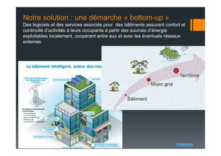Notre solution : une démarche « bottom-up »
Des logiciels et des services associés pour des bâtiments assurant confort et
continuité d’activités à leurs occupants à partir des sources d’énergie
exploitables localement, coopérant entre eux et avec les éventuels réseaux
externes
 