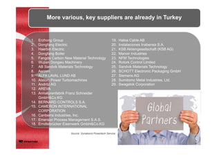 1.  Erzhong Group
2.  Dongfang Electric
3.  Haerbin Electric
4.  Dongfang Boiler
5.  Fangda Carbon New Material Technology
6.  Wujian Dongwu Machinery
7.  AB Sandvik Materials Technology
8.  Aerzen
9.  ALFA LAVAL LUND AB
10.  Alstom Power Turbomachines
11.  Andritz AG
12.  AREVA
13.  Armaturenfabrik Franz Schneider
GmbH&Co.KG
14.  BERNARD CONTROLS S.A.
15.  CAMERON INTERNATIONAL
CORPORATION
16.  Canberra Industries, Inc.
17.  Emerson Process Management S.A.S.
18.  Erndtebrücker Eisenwerk GmbH&Co.KG
19.  Habia Cable AB
20.  Instalaciones Inabensa S.A.
21.  KSB Aktiengesellschaft (KSB AG)
22.  Manoir Industries
23.  NFM Technologies
24.  Rotork Control Limited
25.  Sandvik Materials Technology
26.  SCHOTT Electronic Packaging GmbH
27.  Siemens AG
28.  Sumitomo Metal Industries, Ltd.
29.  Swagelok Corporation
Source: Dynabond Powertech Service 	
More various, key suppliers are already in Turkey
 