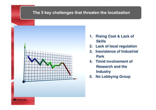 The 5 key challenges that threaten the localization
1.  Rising Cost & Lack of
Skills
2.  Lack of local regulation
3.  Inexistence of Industrial
Park
4.  Timid involvement of
Research and the
Industry
5.  No Lobbying Group
 