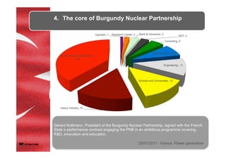 Operator, 1 Research Center, 2 Bank & Insurance, 3
NDT, 3
Consulting, 5
Government body, 8
Engineering , 11
Schools and Universities, 13
Heavy Industry, 15
Components Manufacturer,
39
Gérard Kottmann, President of the Burgundy Nuclear Partnership, signed with the French
State a performance contract engaging the PNB in an ambitious programme covering,
R&D, innovation and education.
25/07/2011 - France, Power generation
4.  The core of Burgundy Nuclear Partnership
 