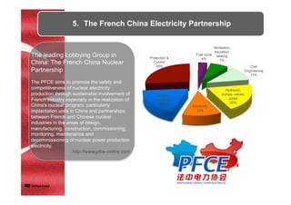 5.  The French China Electricity Partnership
Fuel cycle
4%
Ventilation,
insulation,
sealing
7%
Civil
Engineering
11%
Hydraulic,
pumps, valves,
pipes
20%
Electricity
13%
Mecanic,
handling
19%
Protection &
Control
26%
The leading Lobbying Group in
China: The French China Nuclear
Partnership
The PFCE aims to promote the safety and
competitiveness of nuclear electricity
production through sustainable involvement of
French industry especially in the realization of
China's nuclear program, particularly
implantation units in China and partnerships
between French and Chinese nuclear
industries in the areas of design,
manufacturing, construction, commissioning,
monitoring, maintenance and
decommissioning of nuclear power production
electricity.
http://www.pfce-online.com
 