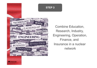 STEP 3	
	
Combine Education,
Research, Industry,
Engineering, Operation,
Finance, and
Insurance in a nuclear
network	
	
 