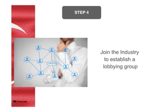 STEP 4	
	
Join the Industry
to establish a
lobbying group	
	
 