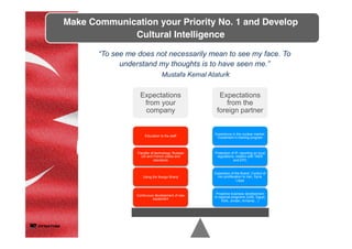 Make Communication your Priority No. 1 and Develop
Cultural Intelligence	
	
“To see me does not necessarily mean to see my face. To
understand my thoughts is to have seen me.”
Mustafa Kemal Ataturk
Expectations
from your
company
Expectations
from the
foreign partner
Proactive business development
in regional programs (UAE, Egypt,
KSA, Jordan, Armenia…)
Expansion of the Brand, Control of
non proliferation to Iran, Syria,
Libya
Protection of IP, reporting on local
regulations, relation with TAEK
and EPC
Experience in the nuclear market,
investment in training program
Continuous development of new
equipment
Using the foreign Brand
Transfer of technology, Russian
US and French codes and
standards
Education to the staff
 