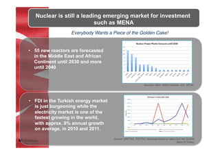 •  55 new reactors are forecasted
in the Middle East and African
Continent until 2030 and more
until 2040
Sources: IAEA, World Nuclear, IEA, OCDE,	
Source: UNCTAD, FDI/TNC database based on data from the Central
Bank of Turkey	
•  FDI in the Turkish energy market
is just burgeoning while the
electricity market is one of the
fastest growing in the world,
with approx. 9% annual growth
on average, in 2010 and 2011.
Everybody Wants a Piece of the Golden Cake!	
Nuclear is still a leading emerging market for investment
such as MENA
 